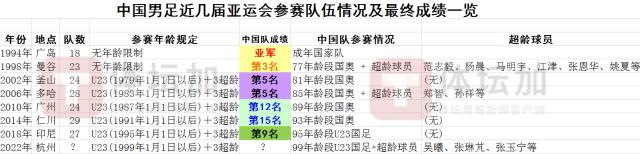 九游娱乐下载-【揭秘】U23国足三名超龄球员初定 为什么是这仨？